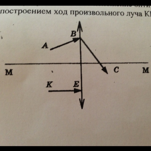 На рисунке показаны главная оптическая ось мм линзы предмет