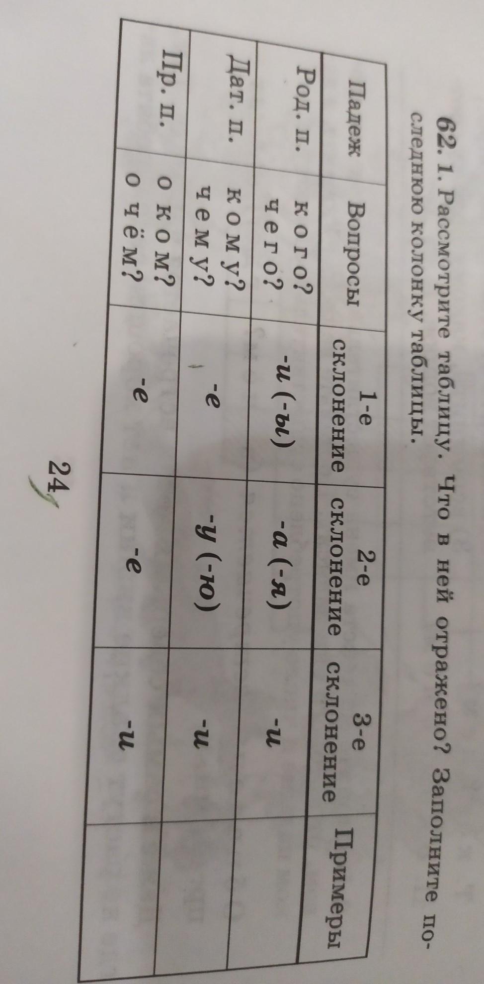 Рассмотрим таблицу 33 в ней даны. Рассмотрите таблицу.что в ней отражено. Рассмотри таблицу 2 класс. Рассмотрите таблицу что в ней отражено запишите примеры к таблице. Рассмотри таблицу и выполни задание пользуясь цветными карандашами.