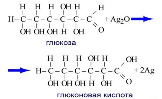 Взаимодействие глюкозы с гидроксидом меди 2. Д Глюкоза и гидроксид меди 2. Формула Глюкозы с гидроксидом меди 2. Взаимодействие Глюкозы с гидроксидом меди (II). Глюкоза плюс гидроксид меди 2 реакция.