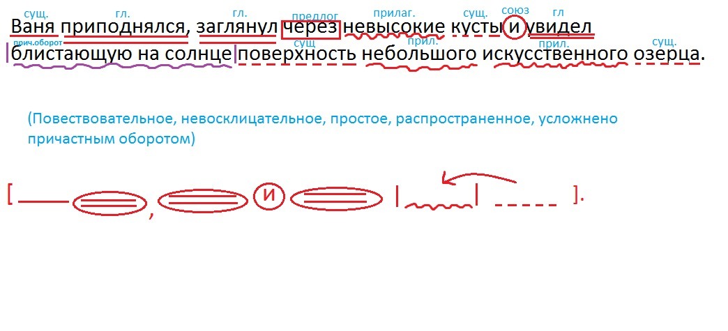 Деепричастный оборот. Примеры предложений, правила и …