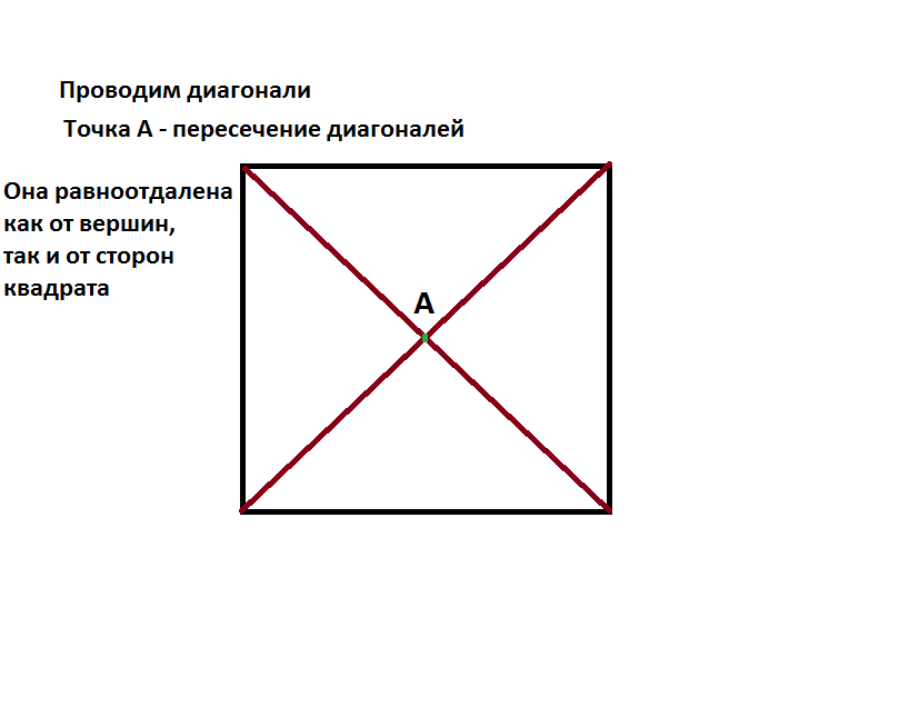 Диагональ квадрата 3 см