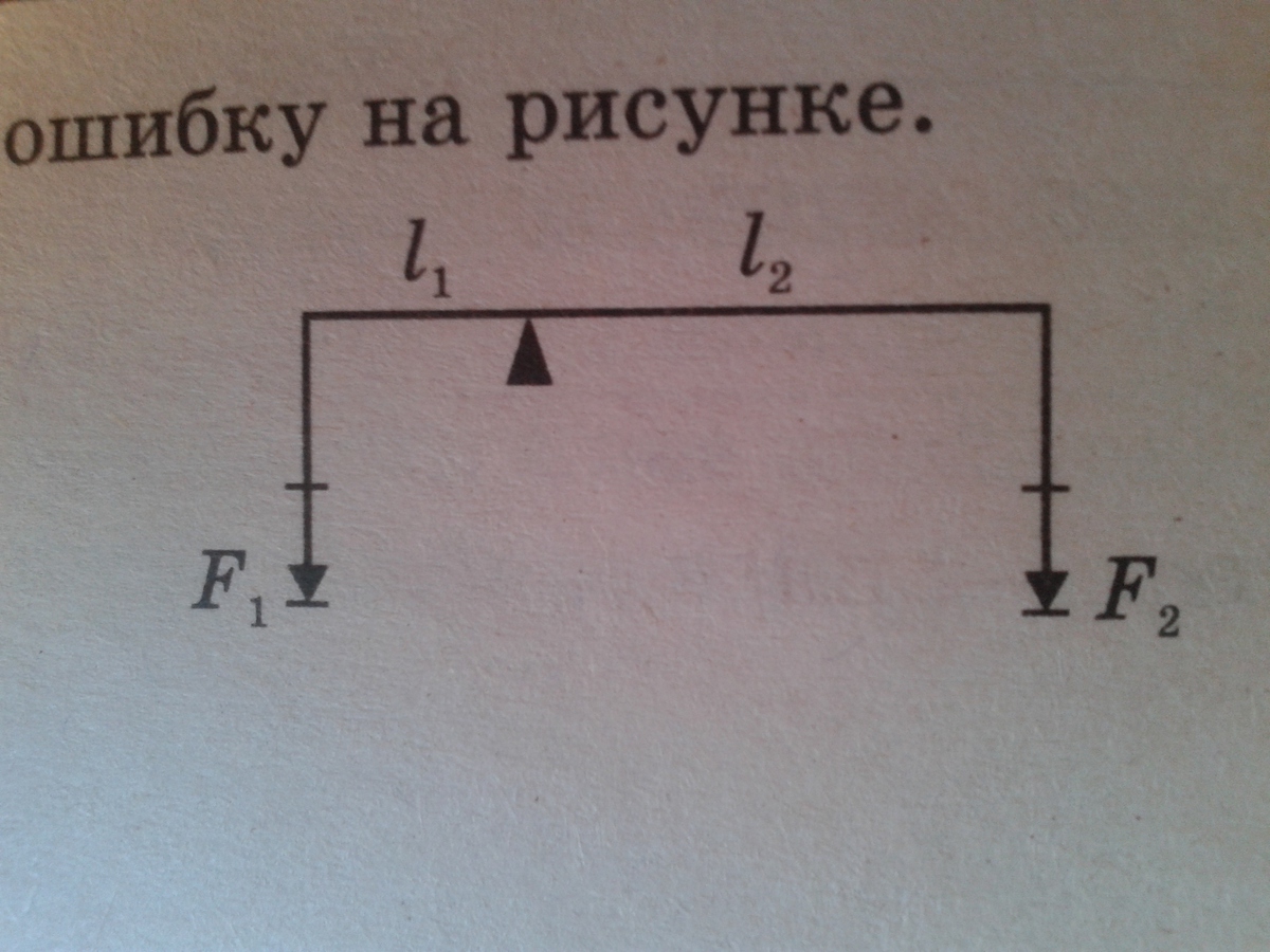 Найдите ошибку на рисунке