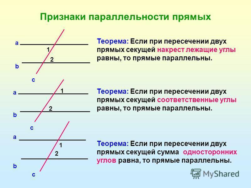 Если две параллельные прямые пересечены секущей то сумма односторонних углов равна 180 рисунок