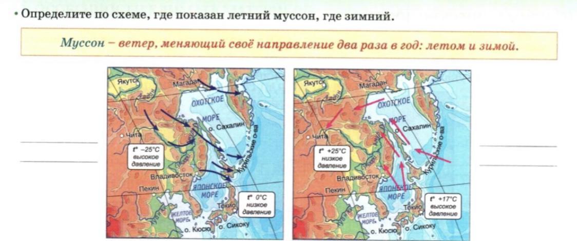 Схема летнего Муссона. Схема летнего и зимнего Муссона.