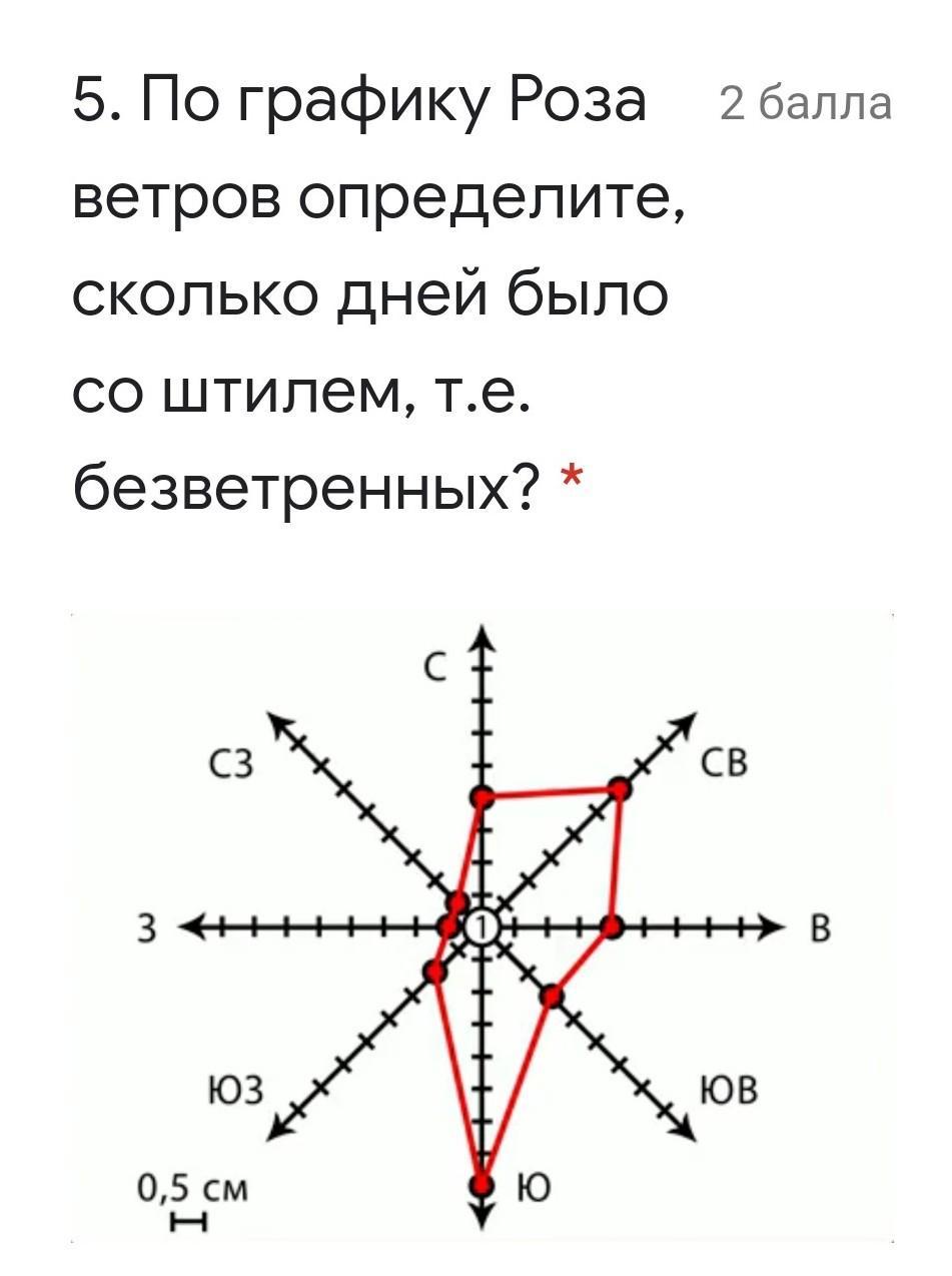 География. 