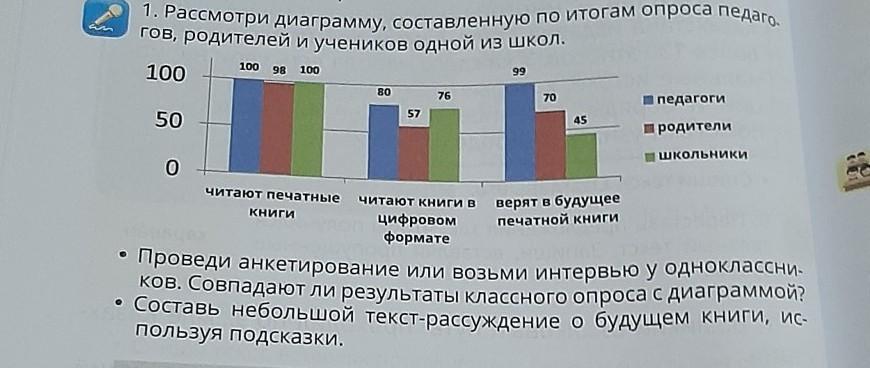 Рассмотрите диаграмму какие особенности географического положения оказали. Рассмотри диаграмму. Как составить диаграмму из опроса. Как составить график по результатам опроса. Составьте гистограмму по составленной таблице.