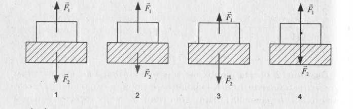 На каком рисунке верно изображены силы действующие между столом и книгой покоящейся на столе