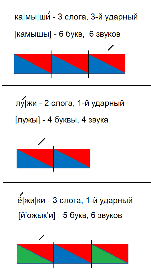 Нарисовать схему звуковую схему