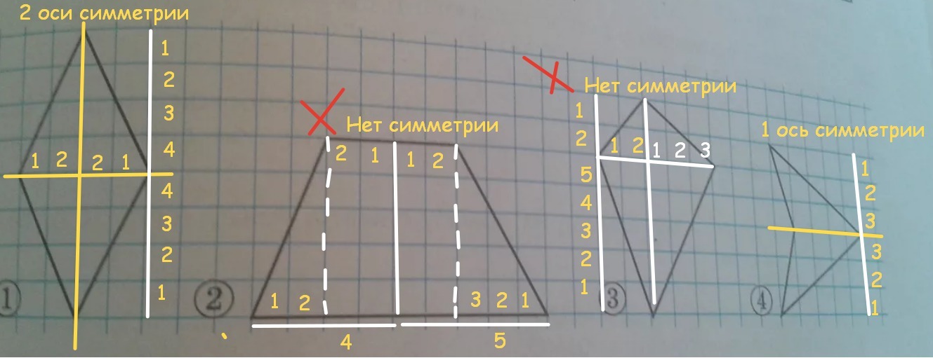 Перерисуйте в тетрадь фигуру изображенную на рисунке 153 проведите все оси симметрии данной фигуры