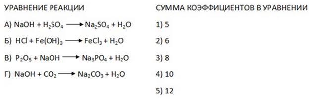 Сумма коэффициентов в уравнения схема которой. Сумма коэффициентов в уравнении. Сумма коэффициентов в химии. Сумма коэффициентов в уравнении реакции. Чему равна сумма коэффициентов в уравнении реакции.