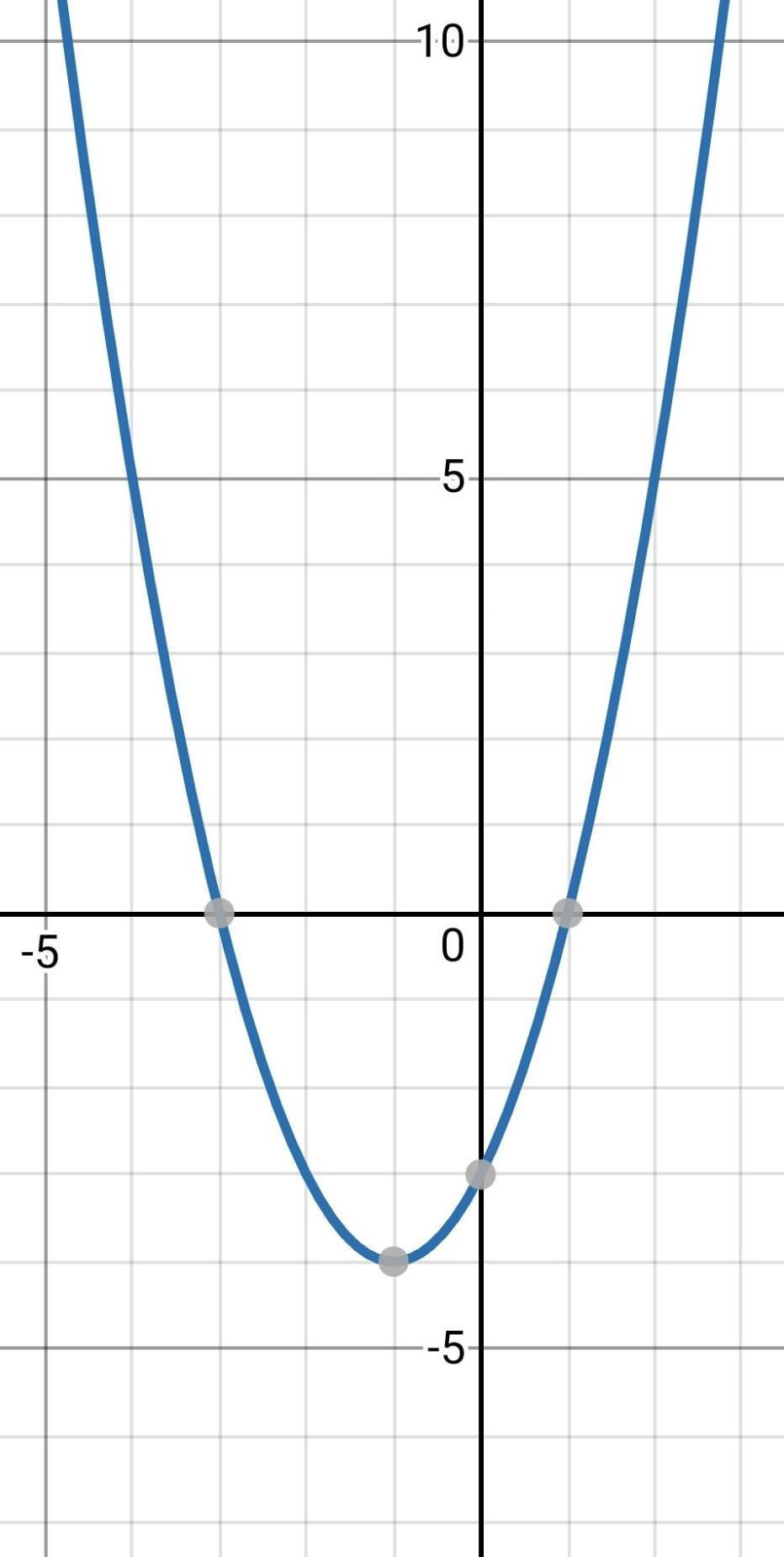 All real numbers graph - DarrellBlakey