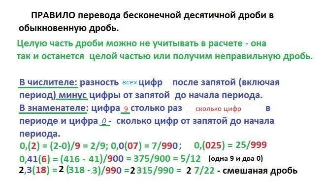 Перевод 0 7. Перевести бесконечную десятичную дробь в обыкновенную. Перевести в бесконечную периодическую десятичную дробь. Перевести в обыкновенную дробь 1,1(3). Как перевести периодическую десятичную дробь в обычную.