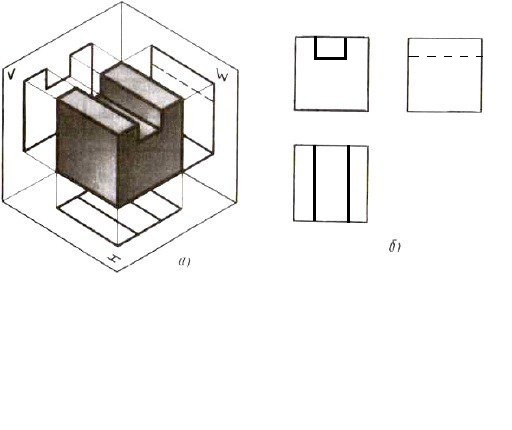 На рисунке 6 показан процесс проецирования предмета на три плоскости проекций общая геометрическая