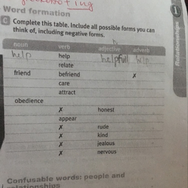 Think of your favourite cd complete a. Possible form. Complete this Table include all possible forms you can think of including negative forms help relate. Copy and complete the Table with these Words. One possible form both forms are possible.