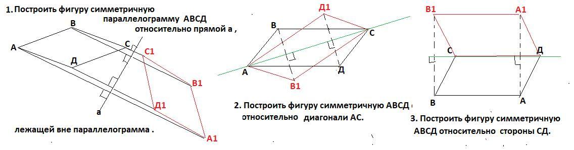 На рисунке 21 изображены сторона ab и ось симметрии а четырехугольника авсд перечертите рисунок и