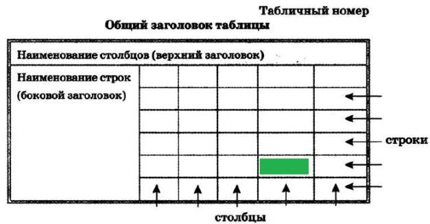 Заголовок таблицы. Заголовки строк таблицы это. Боковины таблицы. Таблица со строками и столбцами.