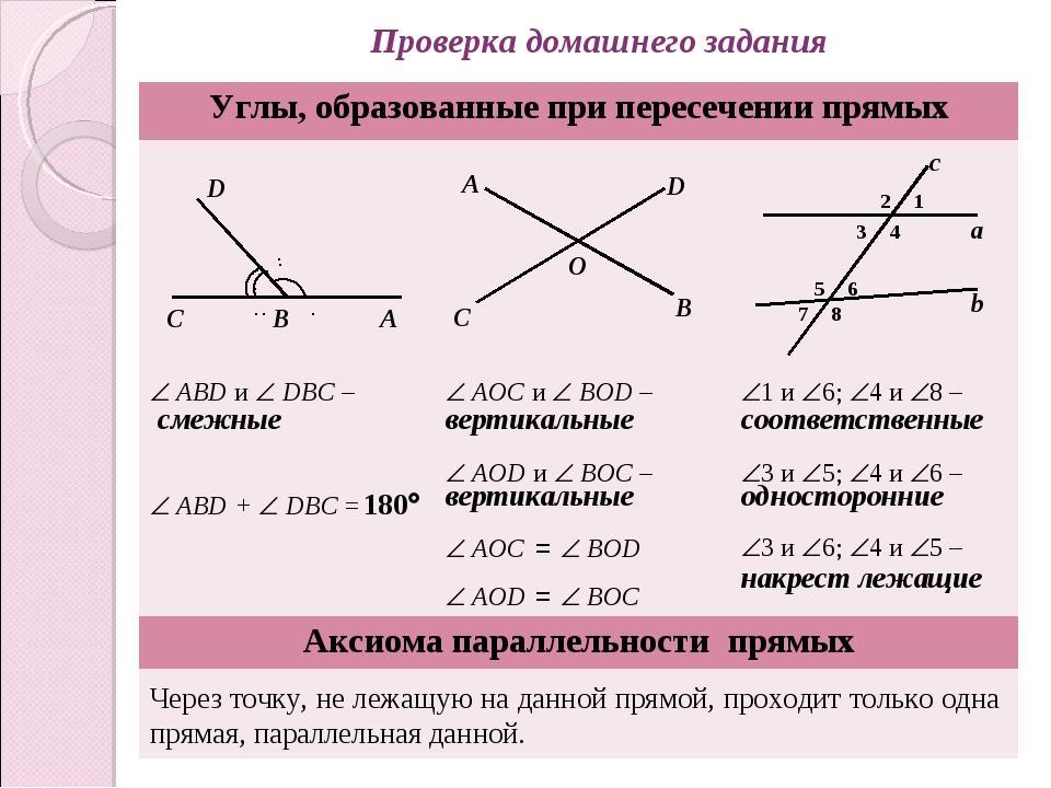 Соответственные углы изображение и обозначение