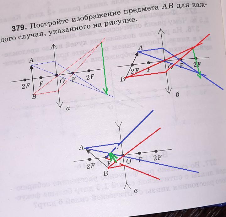 Для построения изображения нужно