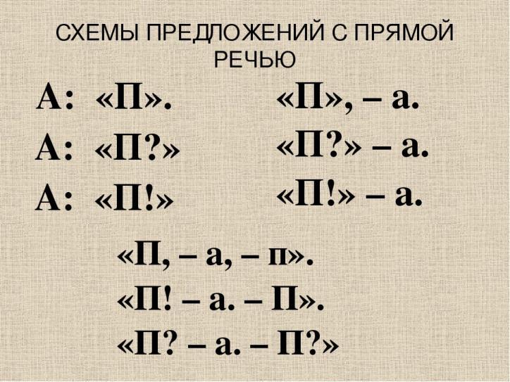 Как сделать схему прямой речи. Схема предложения с прямой речью 5 класс. Русский язык 5 класс прямая речь схема. Прямая речь схемы 6 класс.