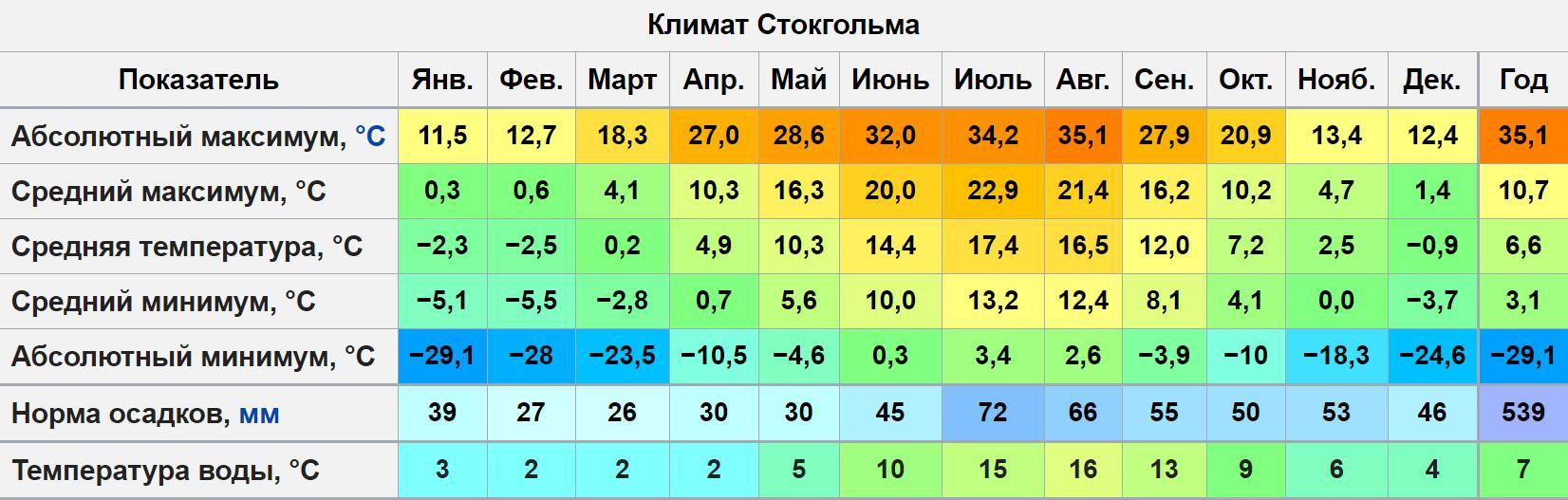 Берлин карта осадков