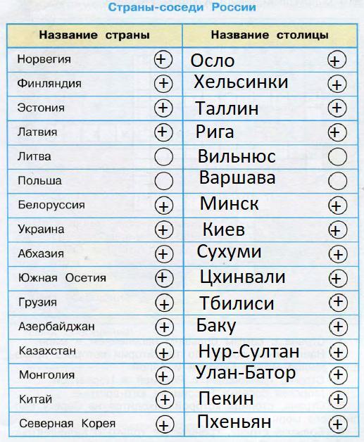 Приморские страны список со столицами