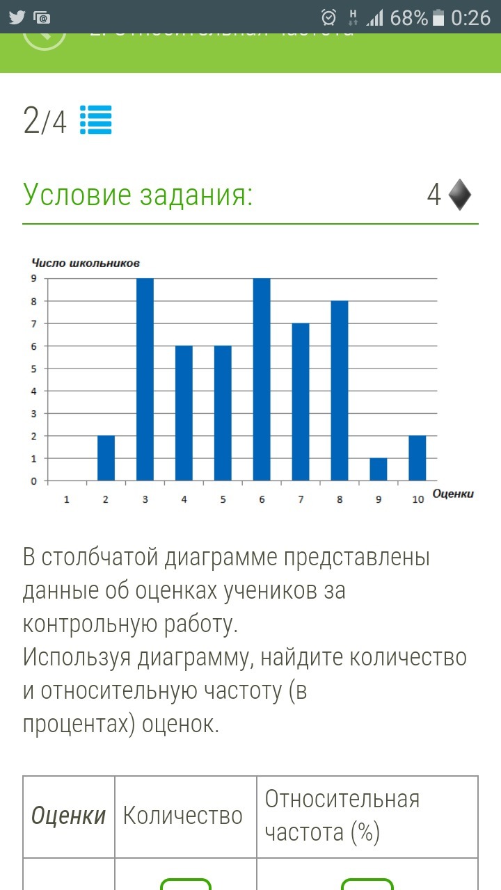 Диаграмма оценок за четверть