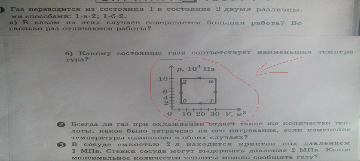 Идеальный газ переводят из состояния 1