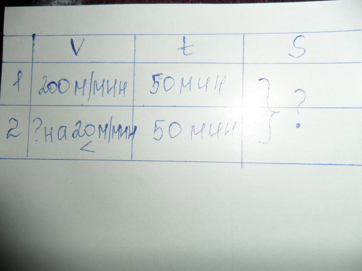 Поселков выехали. Два всадника выехали одновременно навстречу друг. Из 2 поселков выехали одновременно навстречу. Из двух поселков выехали одновременно навстречу 2 всадника. Из 2 поселков навстречу друг другу выехали 2 всадника.