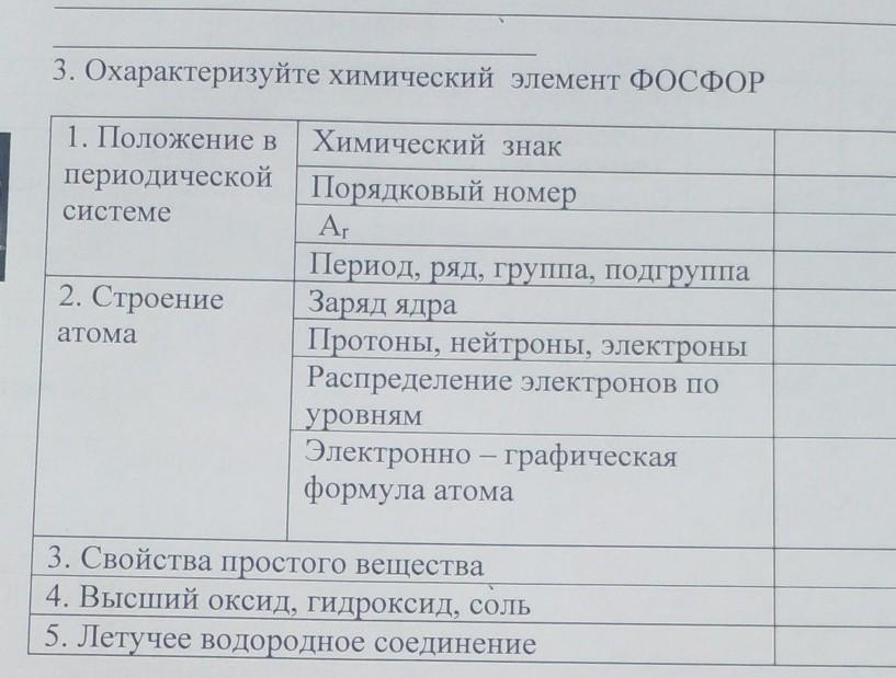 Порядковый номер химического элемента фосфора