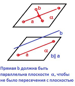 А принадлежит плоскости альфа. Прямая а принадлежит плоскости Альфа. Точка а принадлежит плоскости Альфа. Точка а не принадлежит плоскости Альфа рисунок. Прямая а параллельна плоскости Альфа.