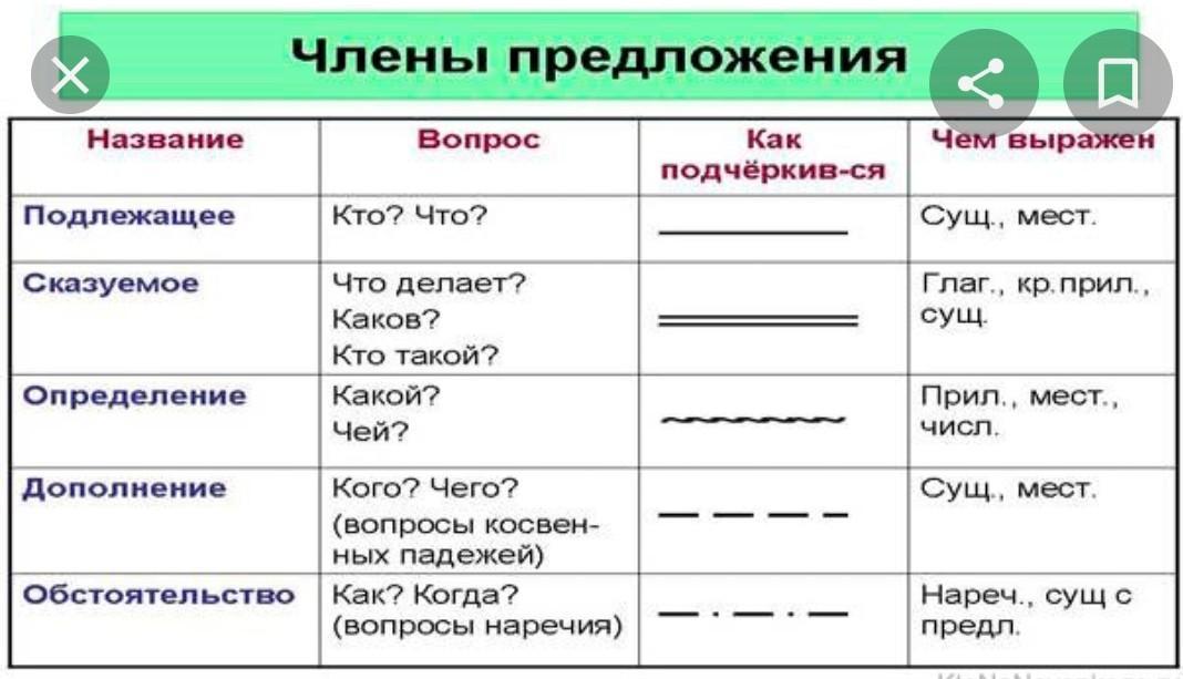 Отраженное как подчеркивать