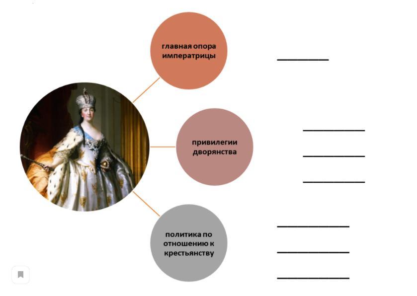 4 внутренняя политика екатерины ii. Внутренняя политика Екатерины Великой. Екатерина Великая схема. Национальная политика Екатерины Великой в схеме. Интеллект карта внутренняя политика Екатерины 2.