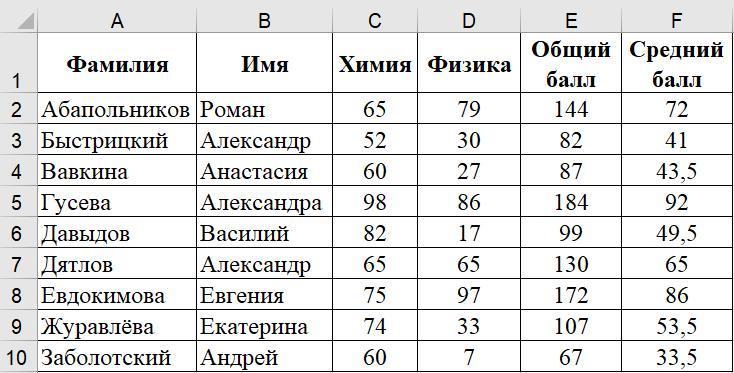 4 4 5 3 какой балл