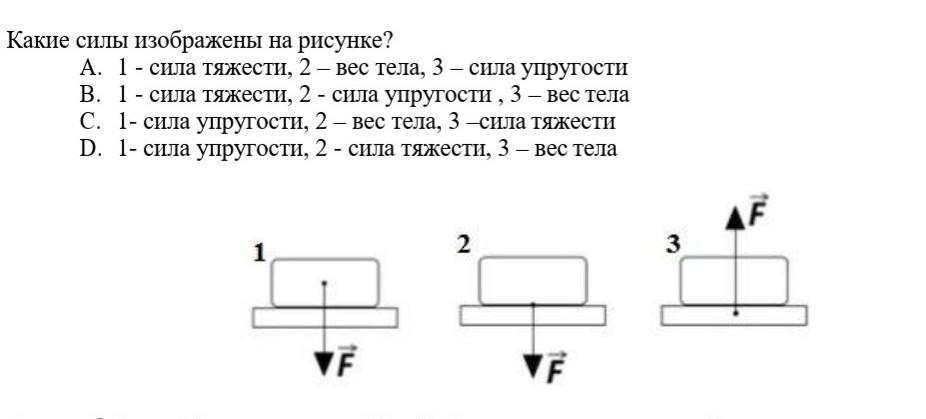 На каком рисунке показана сила упругости опоры