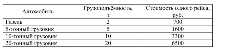 Тонна рейс. Грузоподъемность машин таблица. Грузоподъемность транспортного средства в тоннах. Себестоимость авиарейса. Количество перевезенного груза в тоннах.