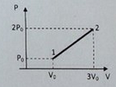 На пв диаграмме изображен процесс перевода газа совершенный с 1 молем идеального одноатомного газа