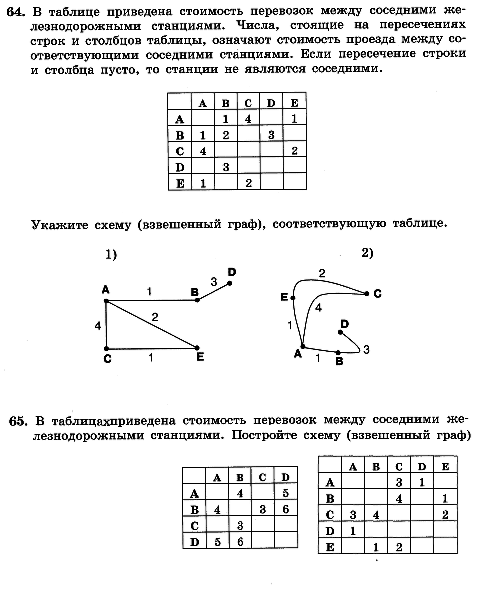 Приведен в таблице 2