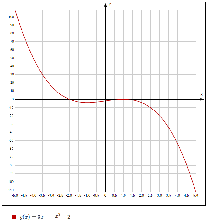 График функции y=3sinx - Школьные Знания.com