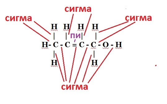 Звук сигмы. Число Сигма. Сигма и пи связи в органических соединениях. Тройная связь Сигма и пи. Как определить количество Сигма связей.