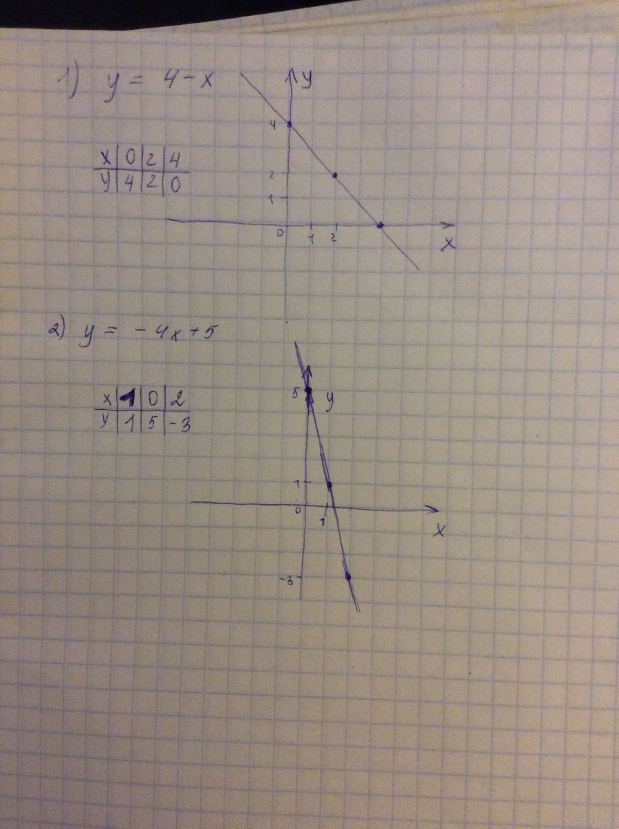 У 4х 5 график. Х4. А2х4. График 4-х2. Х2-4х+5 график.