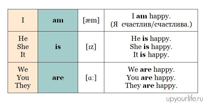 Am is are презентация 2 класс