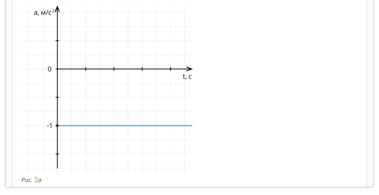 На рисунке 1 представлен график зависимости скорости v движения некоторого тела от времени t
