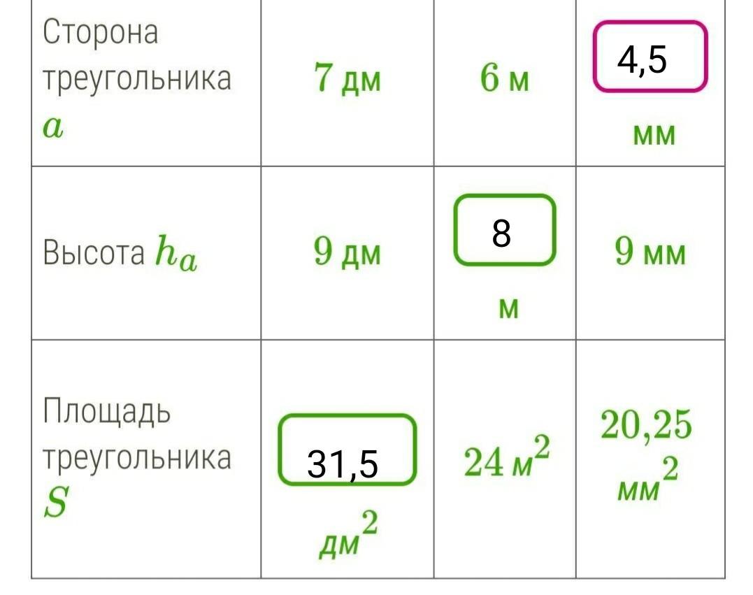 Площадь 9 и 3. Реши и заполни таблицу сторона треугольника a высота. Реши и заполни таблицу сторона треугольника a 9.6м. Реши и заполни таблицу сторона треугольника a высота ha площадь. Заполни таблицу сторона треугольника а высота площадь треугольника.