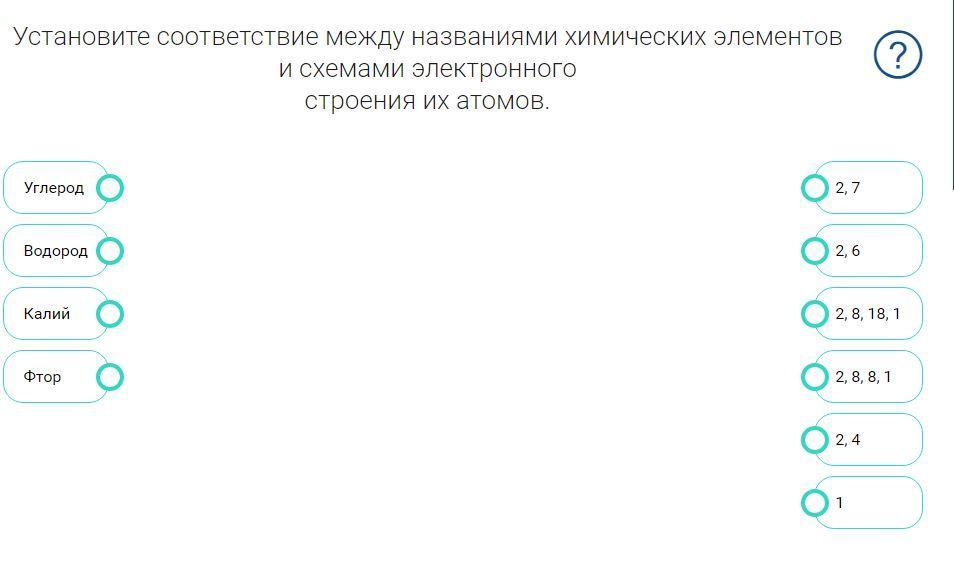Установите соответствие между названиями и элементами диаграммы