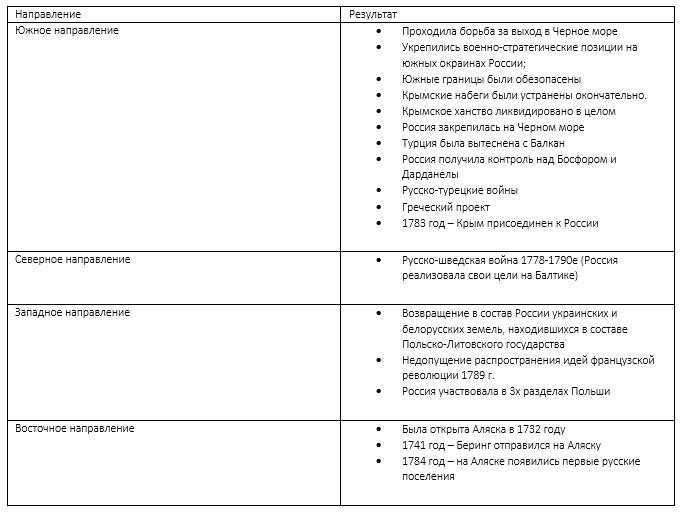 Внешняя политика екатерины 2 схема основные направления