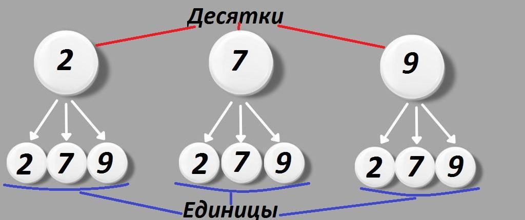 Цифры в ответе могут повторяться