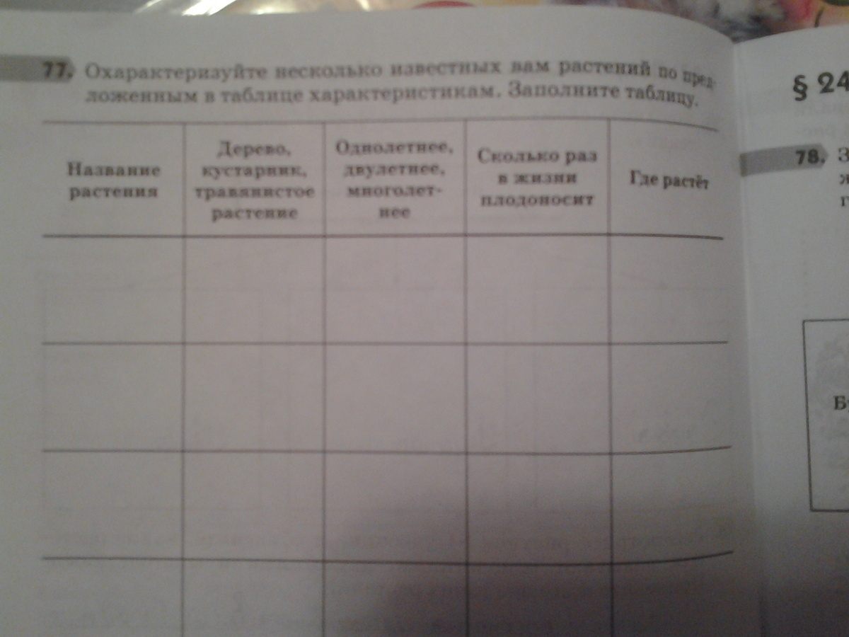 Охарактеризуйте несколько. Таблица охарактеризуйте несколько знакомых вам растений. Заполнить таблицу срочно. Охарактеризуйте несколько знакомых вам растений. Охарактеризуйте несколько известных вам.