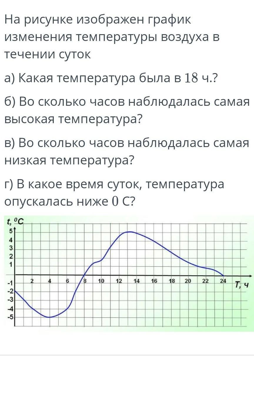На рисунке дан график зависимости координаты материальной точки от времени каков