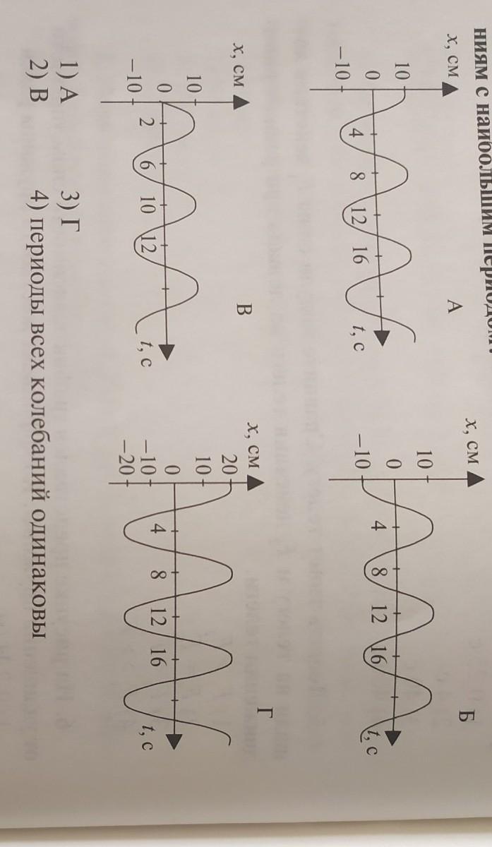 На рисунках представлены графики изменения смещения колеблющихся тел от времени какой рисунок