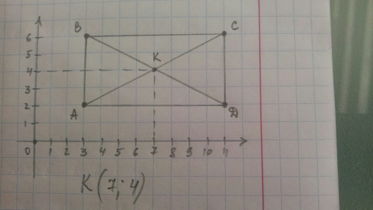 Постройте прямоугольник если точки